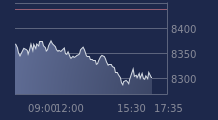 Graphique CAC-40 FR0003500008