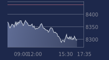 Graphique CAC-40 FR0003500008