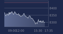 Graphique CAC-40 FR0003500008