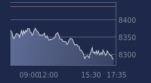 Graphique CAC-40 FR0003500008