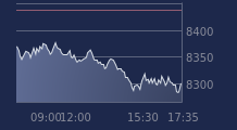 Graphique CAC-40 FR0003500008