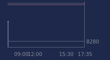 Graphique CAC-40 FR0003500008