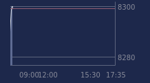 Graphique CAC-40 FR0003500008