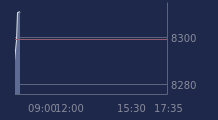 Graphique CAC-40 FR0003500008