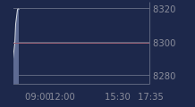 Graphique CAC-40 FR0003500008