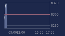 Graphique CAC-40 FR0003500008