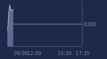 Graphique CAC-40 FR0003500008