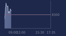 Graphique CAC-40 FR0003500008
