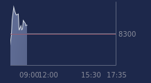 Graphique CAC-40 FR0003500008