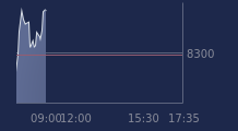 Graphique CAC-40 FR0003500008