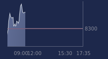 Graphique CAC-40 FR0003500008