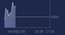 Graphique CAC-40 FR0003500008