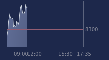 Graphique CAC-40 FR0003500008