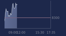 Graphique CAC-40 FR0003500008