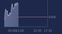 Graphique CAC-40 FR0003500008