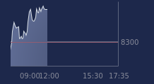 Graphique CAC-40 FR0003500008