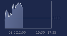 Graphique CAC-40 FR0003500008