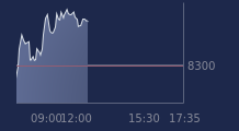 Graphique CAC-40 FR0003500008