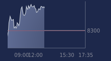 Graphique CAC-40 FR0003500008