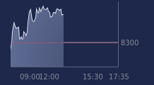 Graphique CAC-40 FR0003500008
