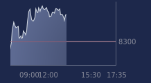 Graphique CAC-40 FR0003500008