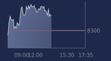 Graphique CAC-40 FR0003500008