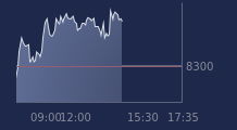 Graphique CAC-40 FR0003500008