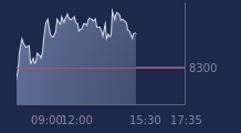 Graphique CAC-40 FR0003500008