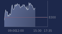 Graphique CAC-40 FR0003500008