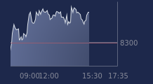 Graphique CAC-40 FR0003500008