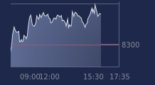 Graphique CAC-40 FR0003500008