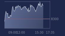 Graphique CAC-40 FR0003500008