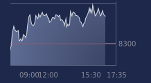 Graphique CAC-40 FR0003500008