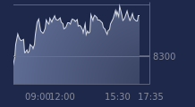 Graphique CAC-40 FR0003500008