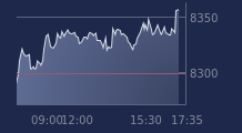 Graphique CAC-40 FR0003500008