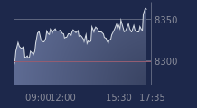 Graphique CAC-40 FR0003500008