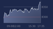Graphique CAC-40 FR0003500008
