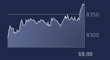 Graphique CAC-40 FR0003500008