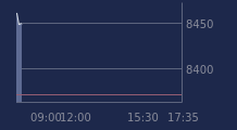 Graphique CAC-40 FR0003500008