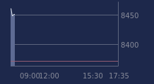 Graphique CAC-40 FR0003500008