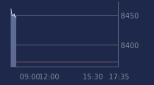 Graphique CAC-40 FR0003500008