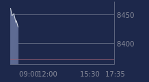 Graphique CAC-40 FR0003500008