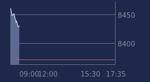 Graphique CAC-40 FR0003500008
