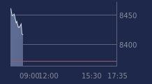 Graphique CAC-40 FR0003500008