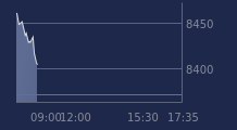 Graphique CAC-40 FR0003500008