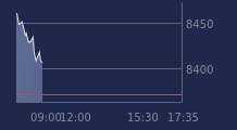 Graphique CAC-40 FR0003500008