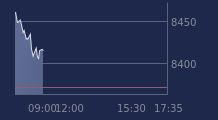 Graphique CAC-40 FR0003500008