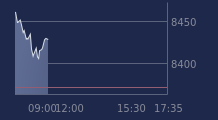 Graphique CAC-40 FR0003500008