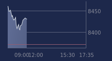 Graphique CAC-40 FR0003500008