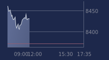 Graphique CAC-40 FR0003500008